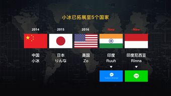 萌妹子全球發力 五代小冰晉升微軟AI三大產品線，開啟人工智能應用軟件開發新紀元