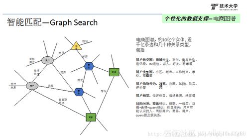 人工智能在搜索中的應用 驅動下一代智能軟件開發